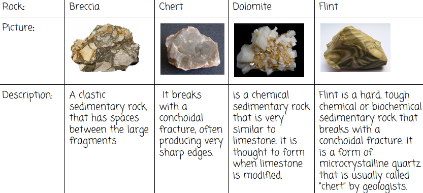 what is chalk rock used for